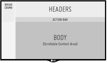 Typical Panel in an Activity Pattern App