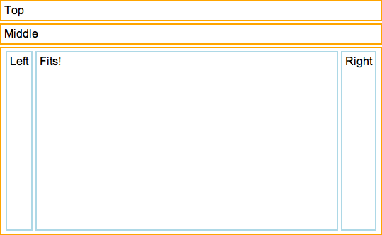 Nested Fittables