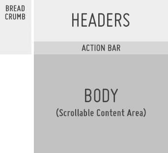 Structure of a Panel